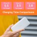 Xiaomi redmi 20000mah quick charge power bank